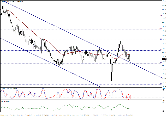 التحليل اليومي للعملات - الرسم البياني  لزوج الين مقابل الدولار
